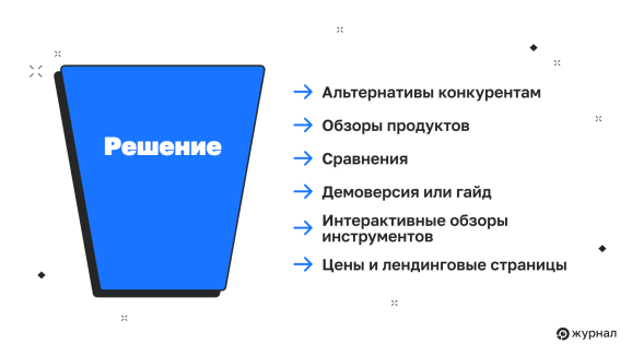 Принятие решения