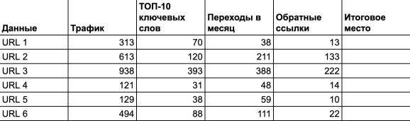 Сортировка редиректов