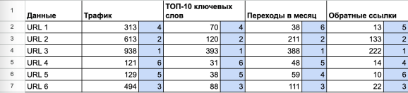 Сортировка редиректов