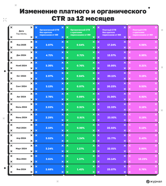 Ctr Gradus Влияние AI Overviews на CTR: исследование — Топвизор–Журнал