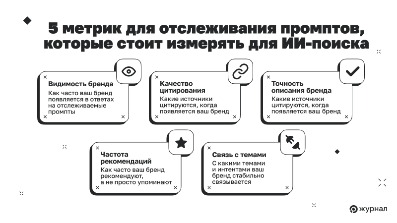 Метрики в ИИ‑поиске