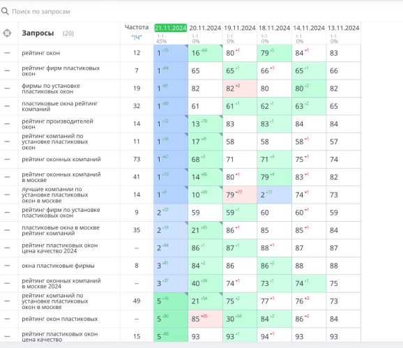 Результаты работы