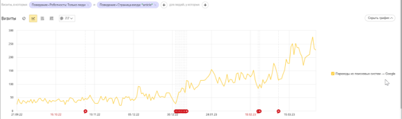 Органический трафик на информационный раздел сайта