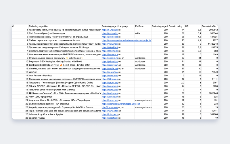 Домены доноров конкурентов: