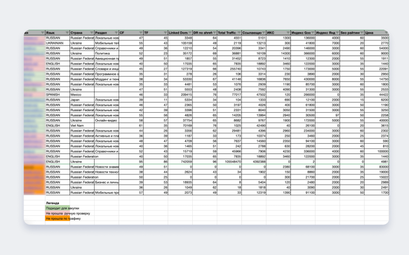 Сравнительный анализ по биржам ссылок: