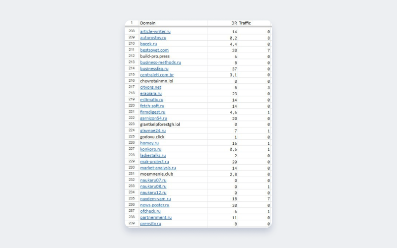 Плохие доноры с DR меньше 10 и трафиком меньше 100: