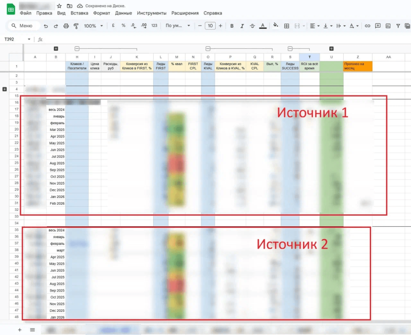 Таблица по месяцам