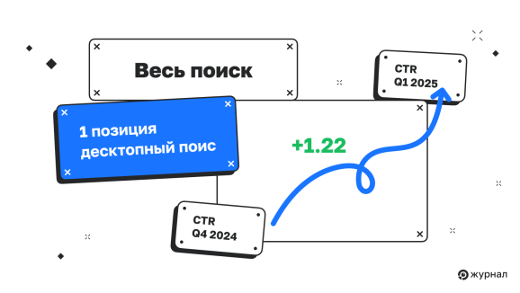Все поисковые запросы