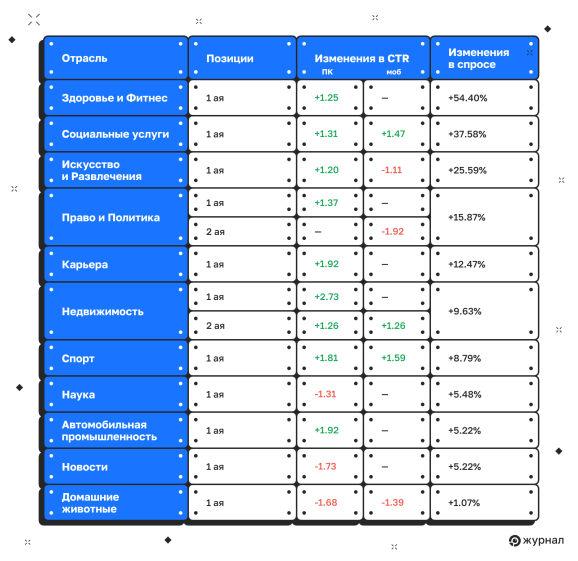 Растущий спрос