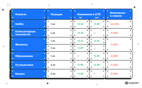 Падающий спрос