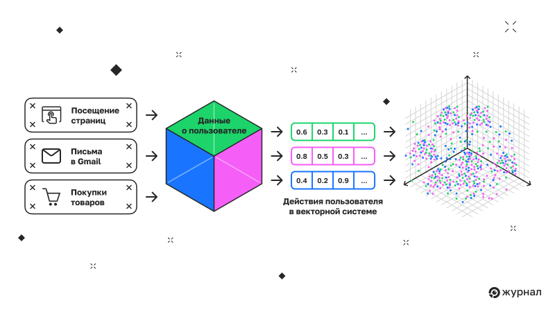 Посещение страниц