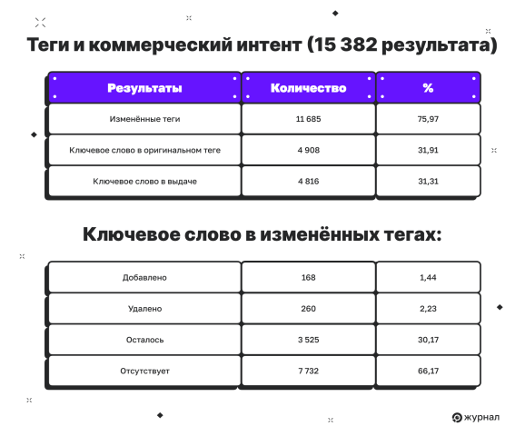 Коммерческий интент