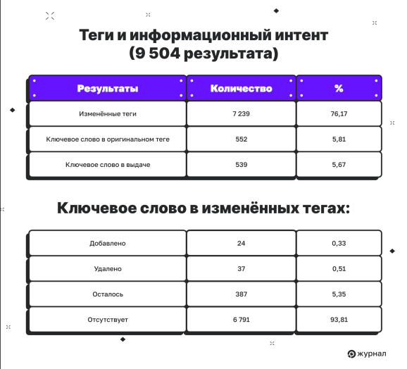 Информационный интент
