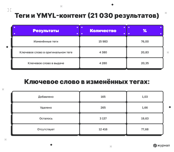 YMYL‑контент