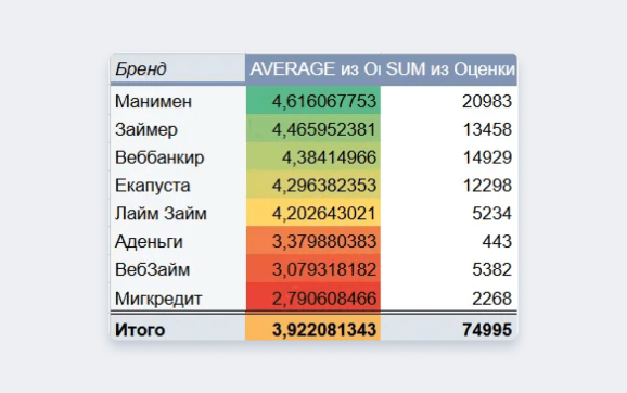 Сравнение с конкурентами