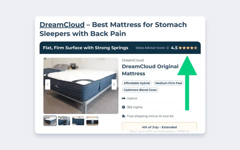 Sleep Advisor присваивает матрасам пометки
