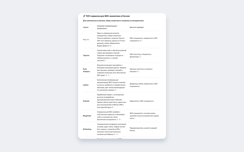 Поиск в Deepseek