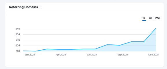 Ссылающиеся домены
