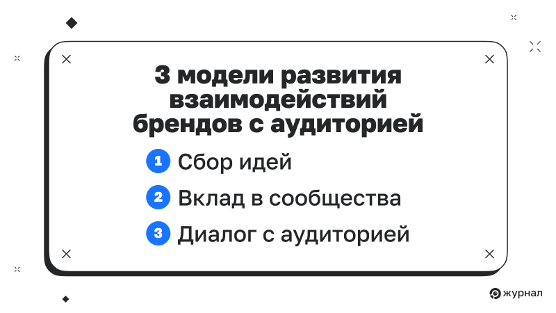 3 модели развития взаимодействий брендов с аудиторией