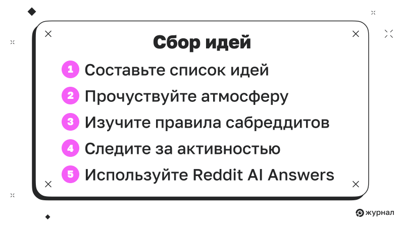 Сбор идей