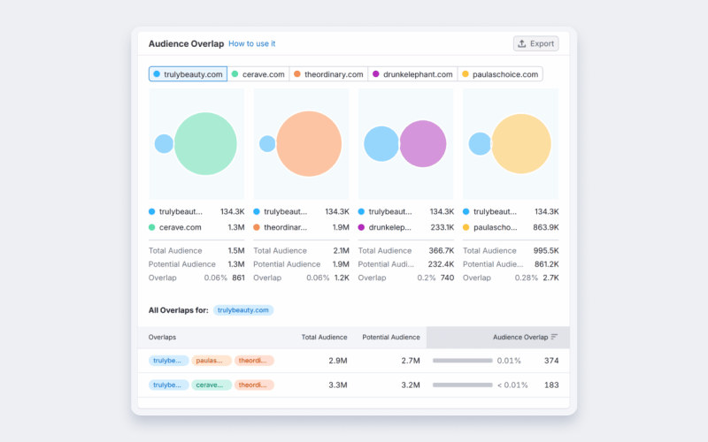 Traffic Market Toolkit
