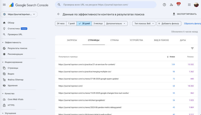 Google Search Console