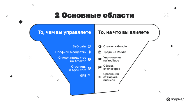 Области всеобщей оптимизации