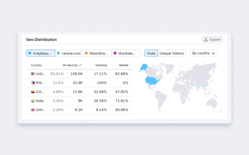 Traffic Market Toolkit