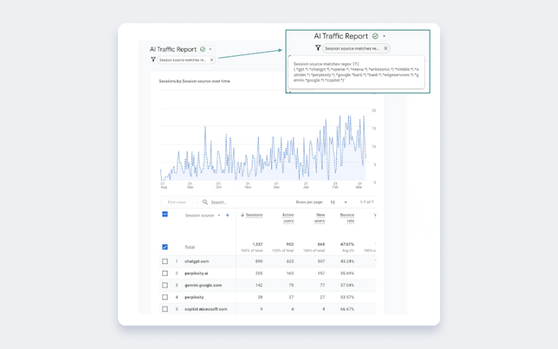 Трафик из ИИ