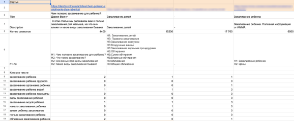 Пример ТЗ на статью