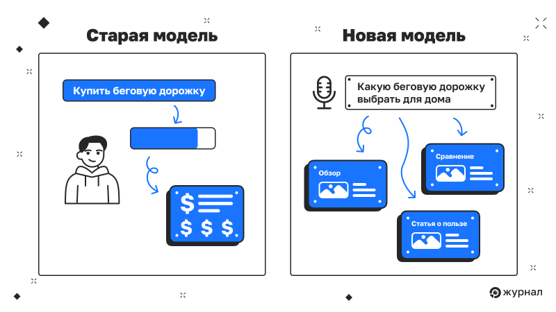 Старая и новая модель