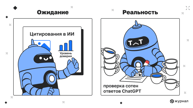 Ожидания и реальность в SEO
