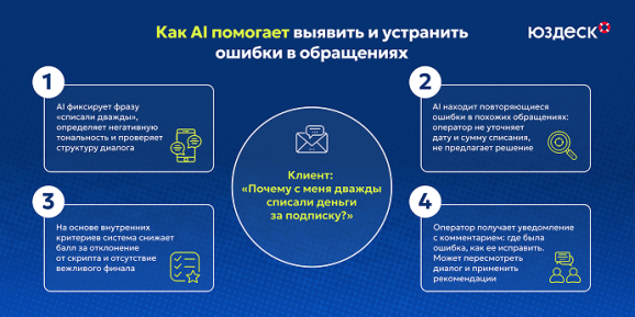 Как ИИ помогает поддержке