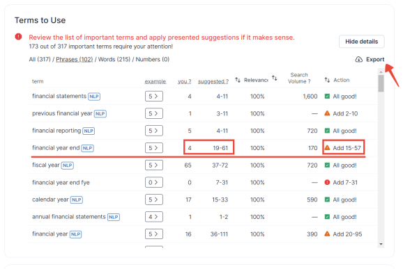 surferseo-рекомендации-по-плотности