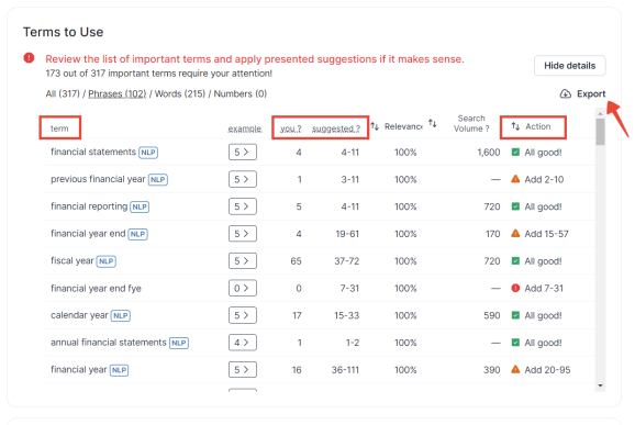 surferseo-результаты-tf-idf-анализа