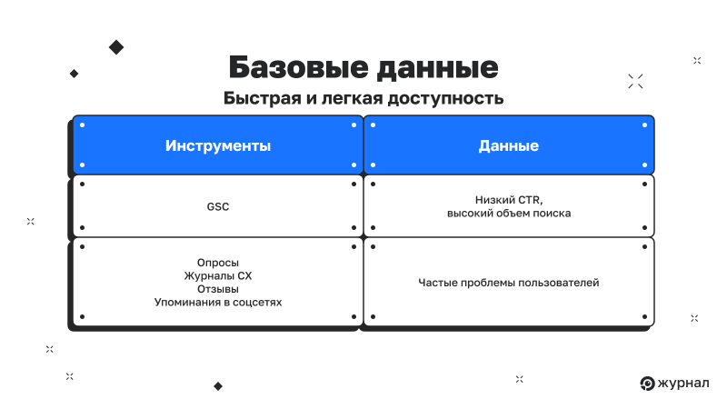 Базовые данные