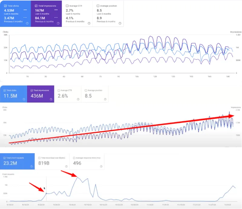 Google Search Console