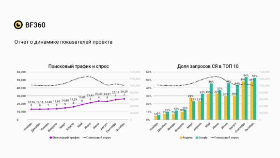 Пример отчёта BF360 для клиентов