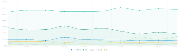 Пример отчёта BF360 для клиентов