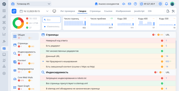Обновления в Топвизоре: Анализ сайта