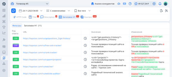 Обновления в Топвизоре 2023: Радар