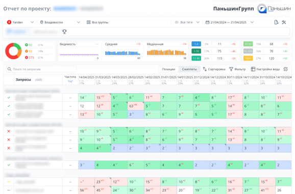 Инструменты, благодаря которым клиенты будут обожать ваши отчёты. Брендирование