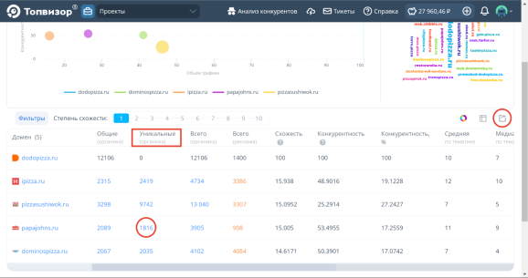 Отчёт по запросам конкурентов