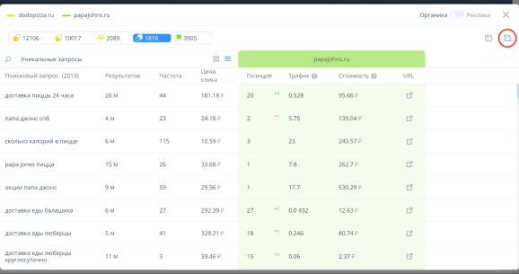 Развёрнутый отчёт по уникальным запросам конкурента