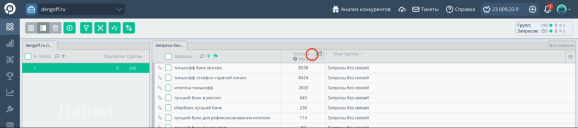 Сортировка запросов по частоте