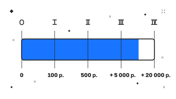 Партнерская программа Топвизора: Реферал пополнил баланс на большую сумму