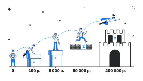 Партнерская программа Топвизора: Какие есть уровни
