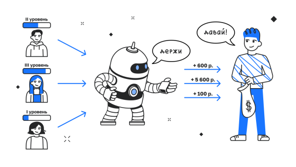 Партнерская программа Топвизора: Платим за каждого реферала