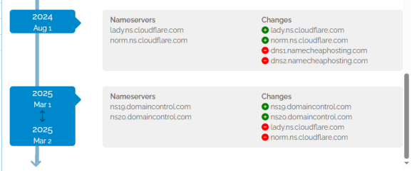 Время смерти домена