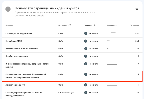 Отчёт по дублям в GSC